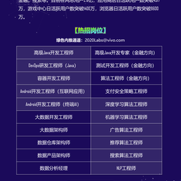 vivo互联网技术于2019-12-13 09:04发布的图片