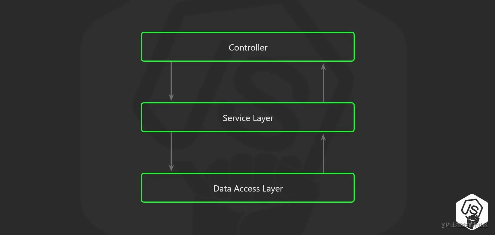 不容错过的Node.js项目架构