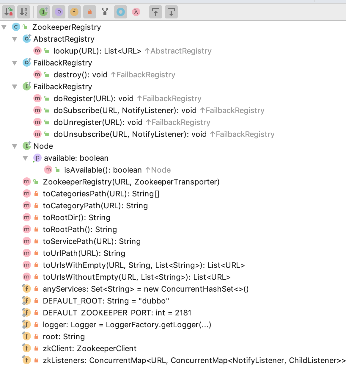 ZookeeperRegistry代码结构图