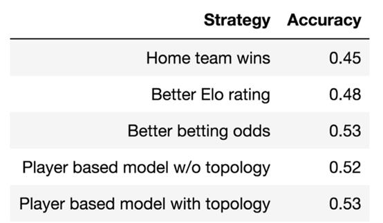 当梅西遇上数据科学……足球比赛结果可预测吗？