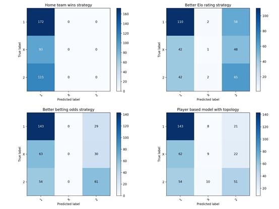 当梅西遇上数据科学……足球比赛结果可预测吗？