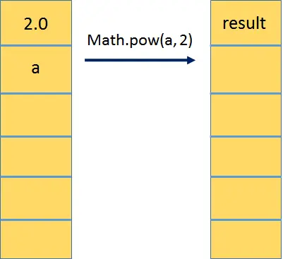 math_pow2