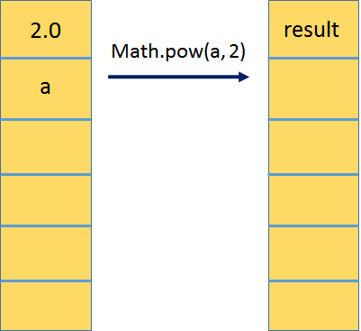 math_pow2
