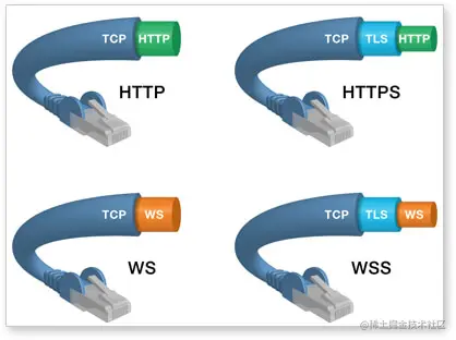 HTTP和WS的对比