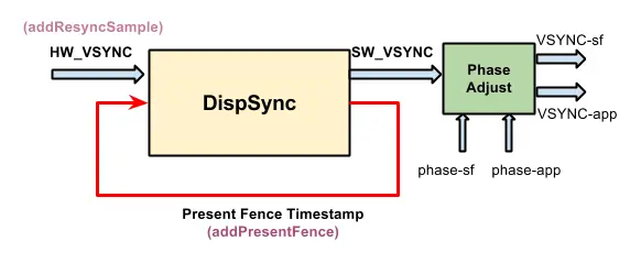 DispSync