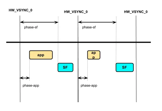 disp_sync_phase