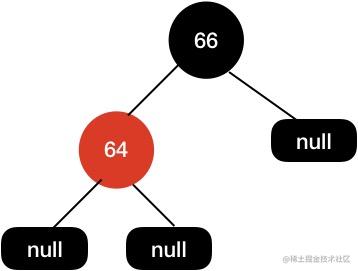 我画了近百张图来理解红黑树[通俗易懂]