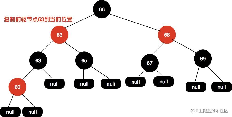 我画了近百张图来理解红黑树[通俗易懂]