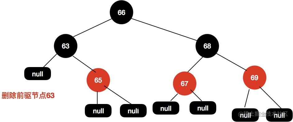 我画了近百张图来理解红黑树[通俗易懂]
