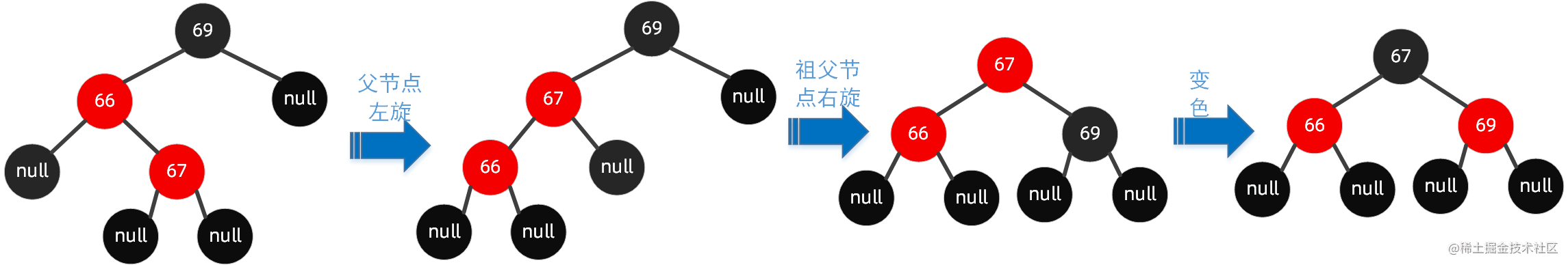 我画了近百张图来理解红黑树[通俗易懂]