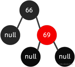 我画了近百张图来理解红黑树[通俗易懂]