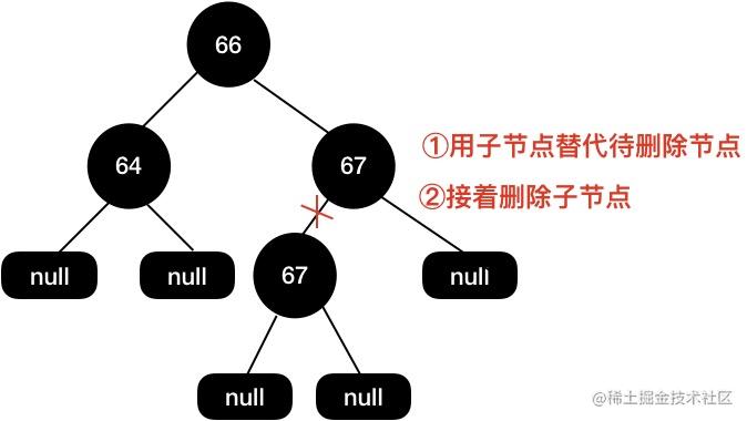 我画了近百张图来理解红黑树[通俗易懂]