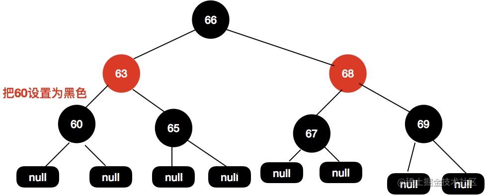 我画了近百张图来理解红黑树[通俗易懂]