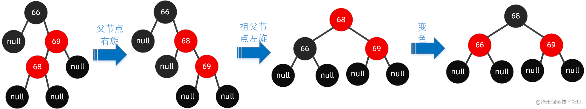 我画了近百张图来理解红黑树[通俗易懂]