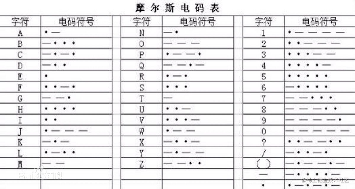 摩尔斯电码对照表图片