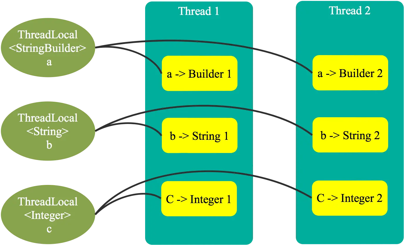 ThreadMap