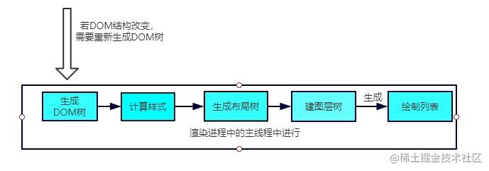 (1.6w字)浏览器灵魂之问，请问你能接得住几个？