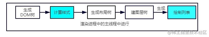 (1.6w字)浏览器灵魂之问，请问你能接得住几个？