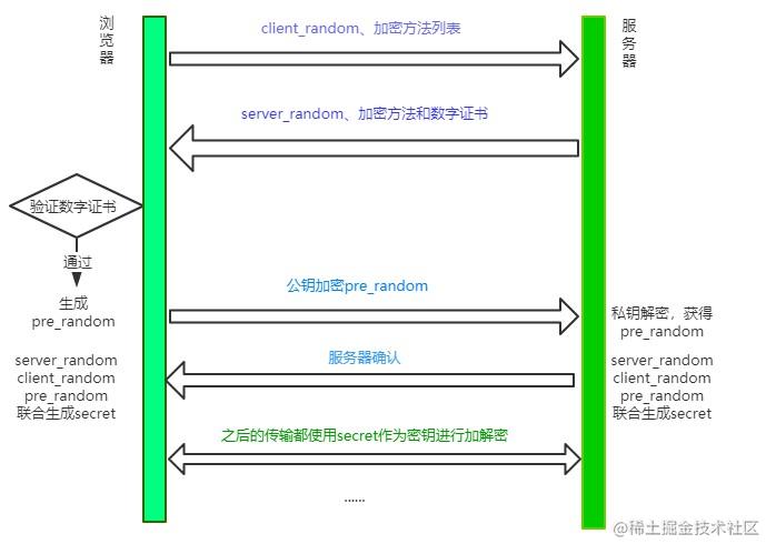 (1.6w字)浏览器灵魂之问，请问你能接得住几个？