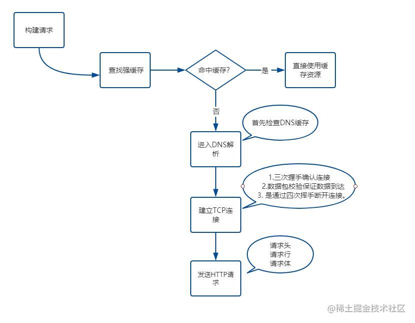 (1.6w字)浏览器灵魂之问，请问你能接得住几个？