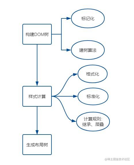 (1.6w字)浏览器灵魂之问，请问你能接得住几个？