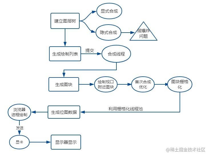 (1.6w字)浏览器灵魂之问，请问你能接得住几个？