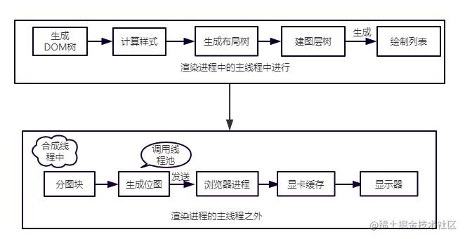 (1.6w字)浏览器灵魂之问，请问你能接得住几个？