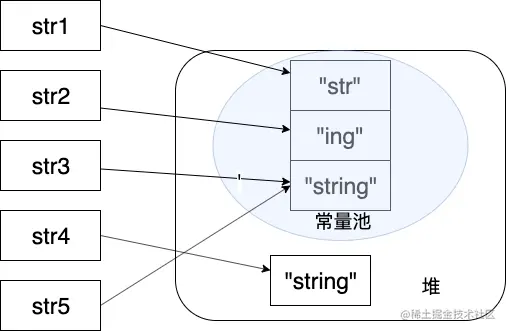 字符串拼接