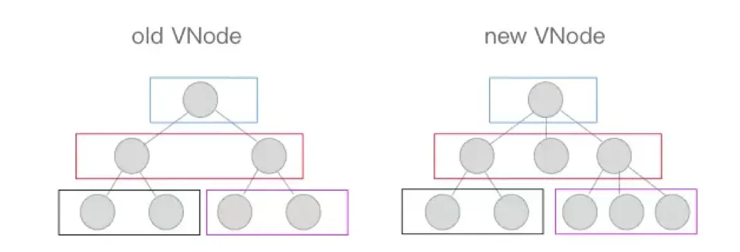 DIFF