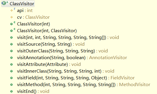 ClassVisitor全部api