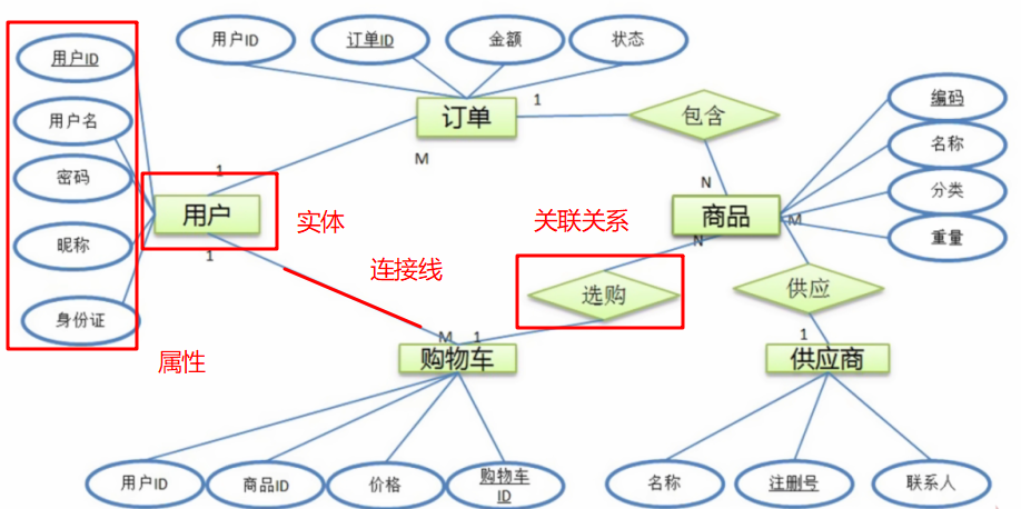 er图.png