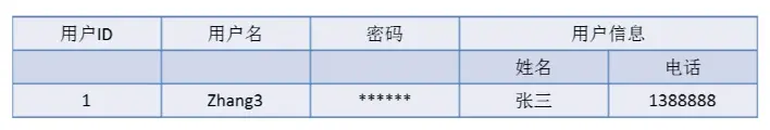 第一范式.png