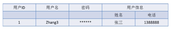 第一范式.png
