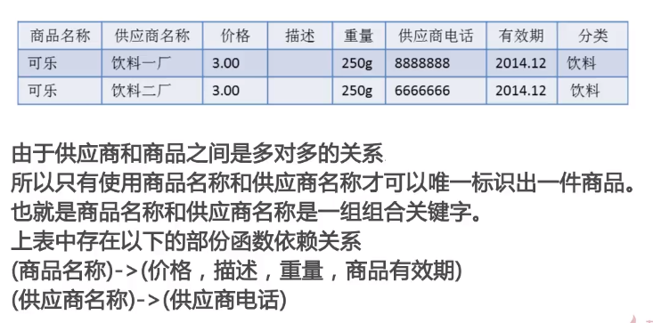 第二范式.png