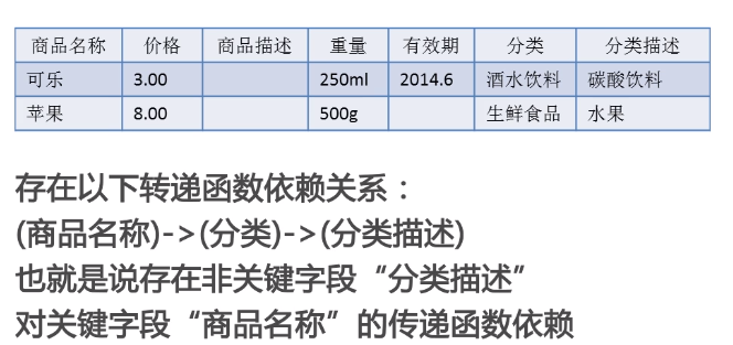 第三范式.png