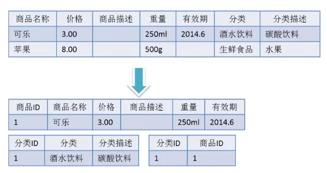 第三范式完善.png