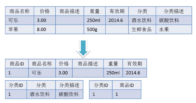 第三范式完善.png