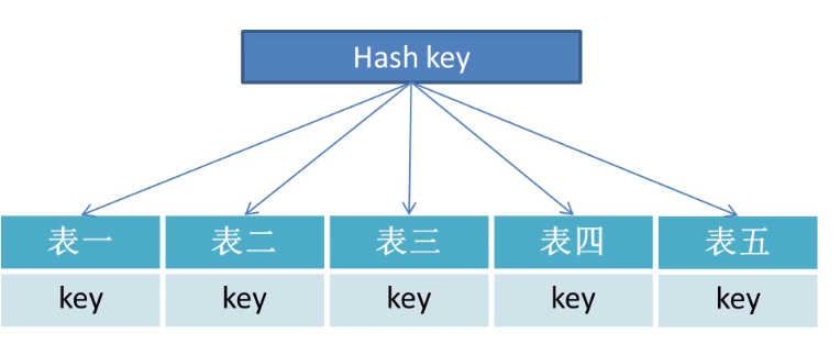 哈希拆分.png