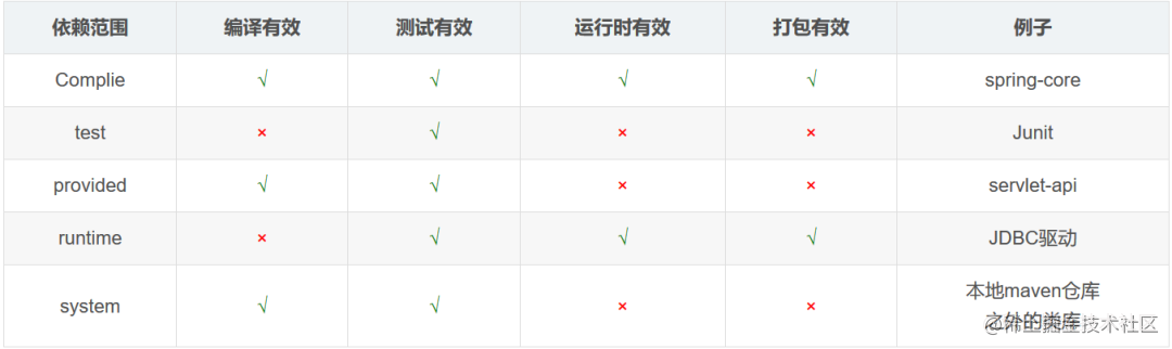 maven快速入门_立体字怎么写_https://bianchenghao6.com/blog_idea_第34张