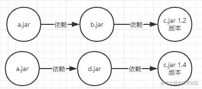 maven快速入门_立体字怎么写_https://bianchenghao6.com/blog_idea_第35张