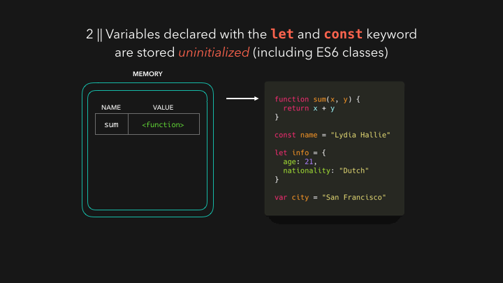 2-let-and-const.gif