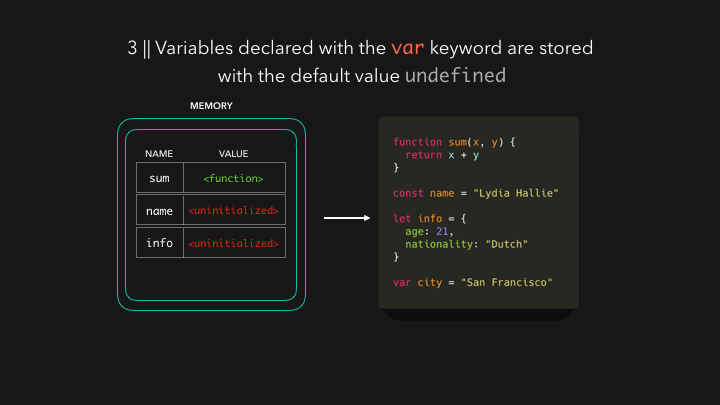 3-var.gif