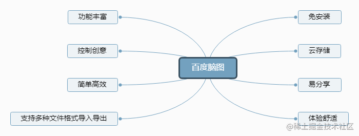 巧用markdown和百度脑图