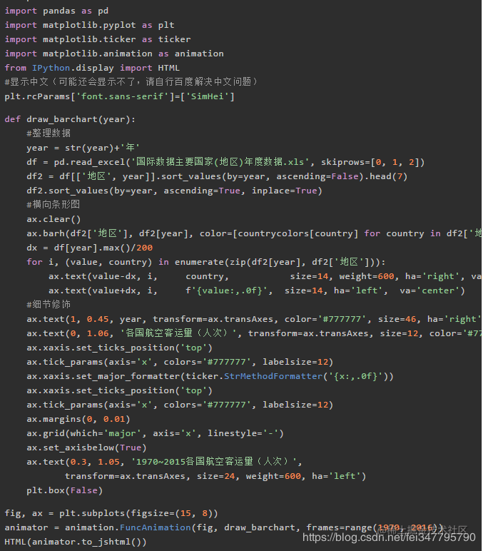 40行不到的python代码实现超燃动态排序图