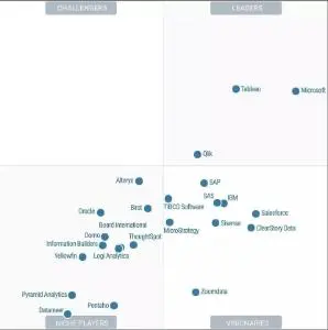 数据分析工具深度评测：Tableau与FineBI，哪个更好用？