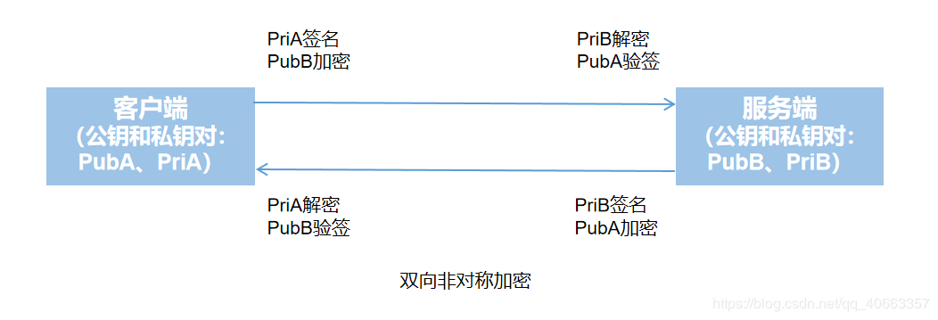 \[外链图片转存失败,源站可能有防盗链机制,建议将图片保存下来直接上传(img-i6a05pbf-1576491246600)(https://i.loli.net/2019/12/16/Sy3d8zoXGwYup9T.png)\]