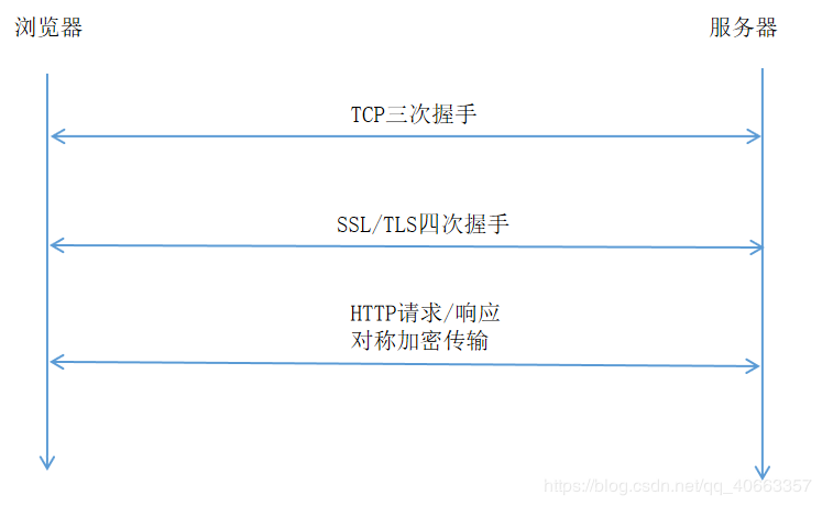 \[外链图片转存失败,源站可能有防盗链机制,建议将图片保存下来直接上传(img-WK4RYZVR-1576491246606)(https://i.loli.net/2019/12/16/qgRJHBT2p8x1hAw.png)\]