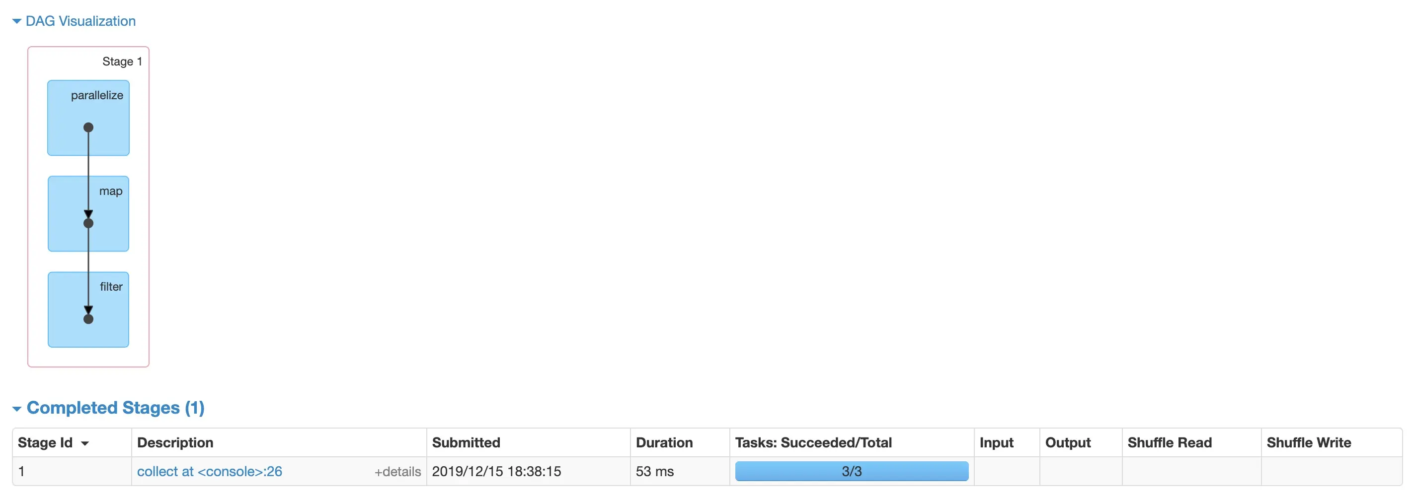 spark-web-ui 依赖关系