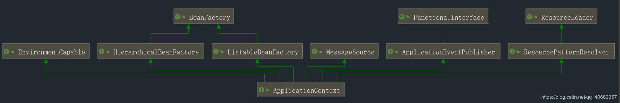 \[外链图片转存失败,源站可能有防盗链机制,建议将图片保存下来直接上传(img-Y7hwa6zl-1576318447168)(https://i.loli.net/2019/12/14/5X8F4lUgvemJMTc.png)\]