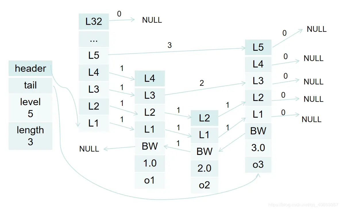 \[外链图片转存失败,源站可能有防盗链机制,建议将图片保存下来直接上传(img-kdIgrhl3-1573733502227)(https://i.loli.net/2019/11/14/cfYdF2s7x8jLBIC.png)\]